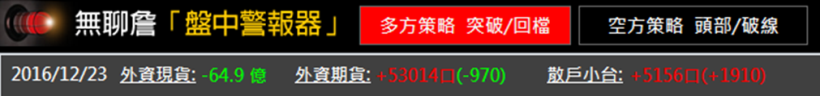 聖誕不快樂，外資連 6 倒！台股 9000 點之際，手中有這 15 檔....小心大賠！