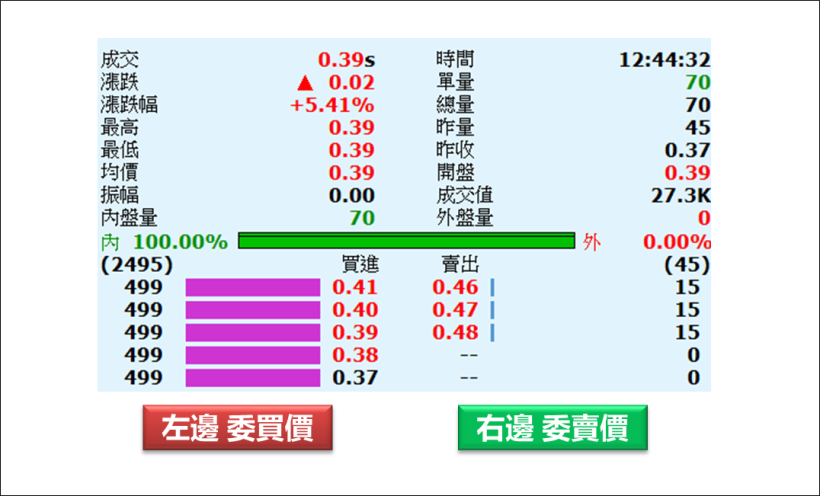 想投資「權證」以小博大？學會這 6 大挑選原則，至少幫你少賠 50％！