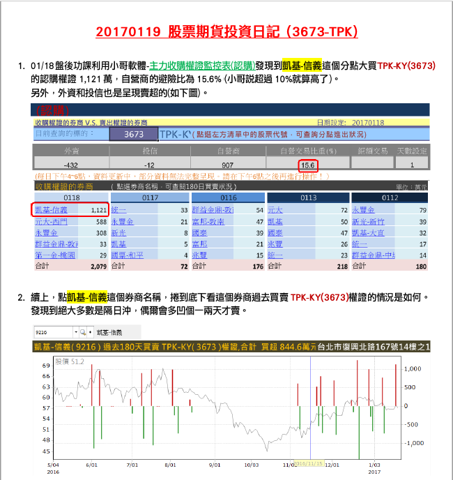 權證小哥 徵文活動》免費影音課程、14 天使用序號，兩大好禮等你來拿！
