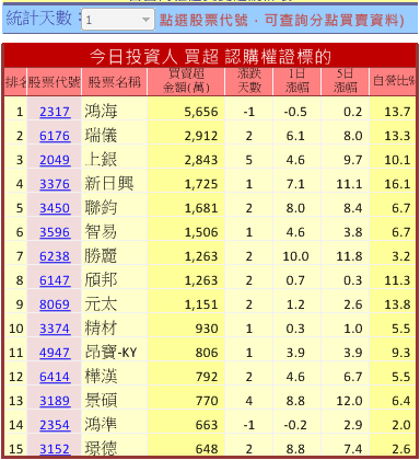 隔日沖主力 分點介紹 瑞儀 6176 權證達人 權證小哥 投資小學堂