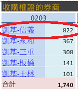 【股價大漲是假的】原來主力靠著 ___ 買賣股票，輕鬆騙光散戶的血汗錢 .. 小心囉！