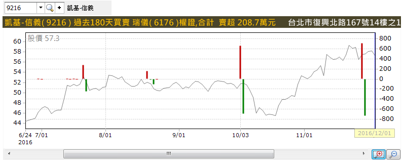 【股價大漲是假的】原來主力靠著 ___ 買賣股票，輕鬆騙光散戶的血汗錢 .. 小心囉！
