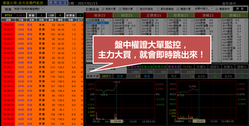 美律(2439) 出現「___ 橘色訊號」，1 小時內 .. 股價 10％漲停！創下一年半新高！