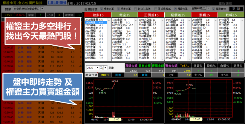 美律(2439) 出現「___ 橘色訊號」，1 小時內 .. 股價 10％漲停！創下一年半新高！