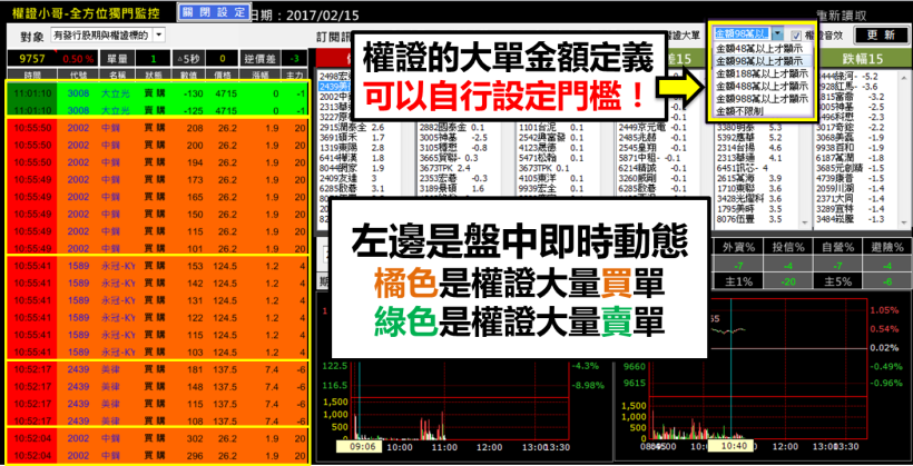 美律(2439) 出現「___ 橘色訊號」，1 小時內 .. 股價 10％漲停！創下一年半新高！