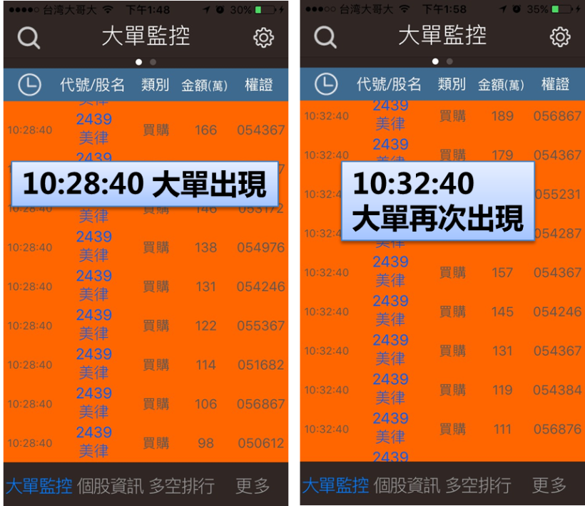 美律(2439) 出現「___ 橘色訊號」，1 小時內 .. 股價 10％漲停！創下一年半新高！
