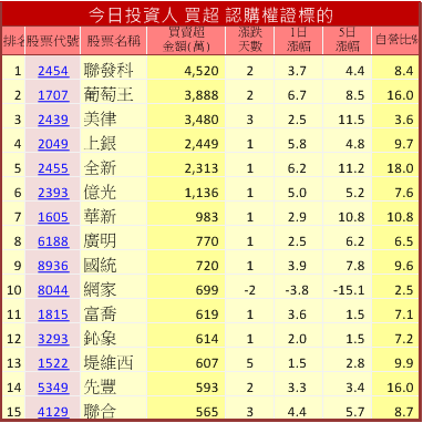 砷化鎵 PA 類股大漲「竟是曇花一現」！股價雖然驚艷，但 漲真的、漲假的 .. 你會分辨嗎？
