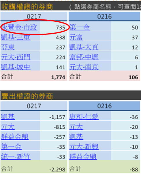 砷化鎵 PA 類股大漲「竟是曇花一現」！股價雖然驚艷，但 漲真的、漲假的 .. 你會分辨嗎？