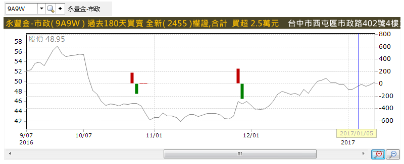 砷化鎵 PA 類股大漲「竟是曇花一現」！股價雖然驚艷，但 漲真的、漲假的 .. 你會分辨嗎？