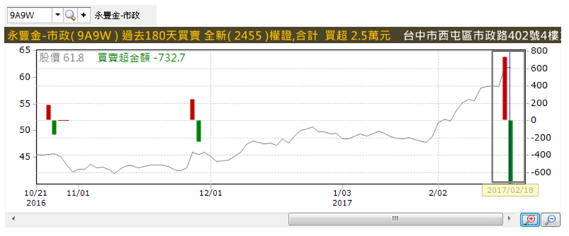 砷化鎵 PA 類股大漲「竟是曇花一現」！股價雖然驚艷，但 漲真的、漲假的 .. 你會分辨嗎？