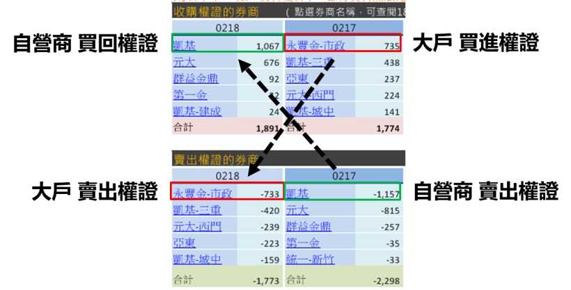 砷化鎵 PA 類股大漲「竟是曇花一現」！股價雖然驚艷，但 漲真的、漲假的 .. 你會分辨嗎？