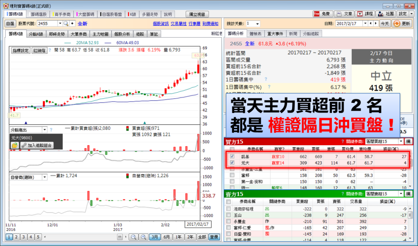 砷化鎵 PA 類股大漲「竟是曇花一現」！股價雖然驚艷，但 漲真的、漲假的 .. 你會分辨嗎？