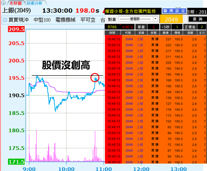 緊緊跟著___大戶進場，金融業 Dean 先生 一日暴賺 50,000 元！超驚人！(附對帳單)