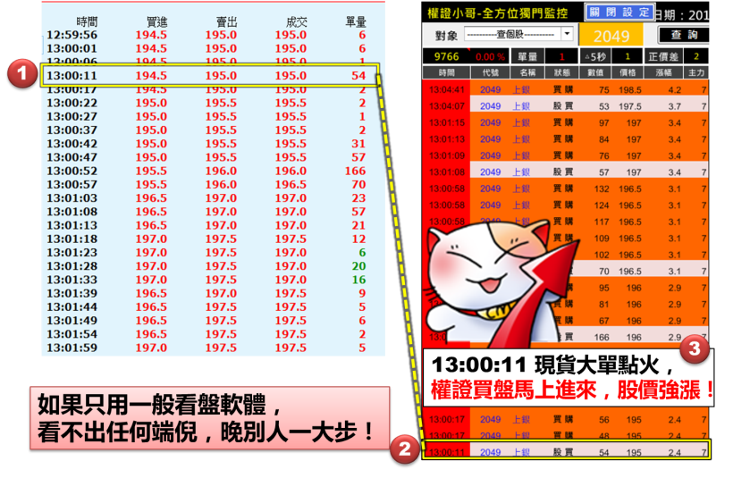 緊緊跟著___大戶進場，金融業 Dean 先生 一日暴賺 50,000 元！超驚人！(附對帳單)