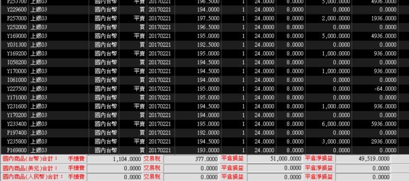 緊緊跟著___大戶進場，金融業 Dean 先生 一日暴賺 50,000 元！超驚人！(附對帳單)