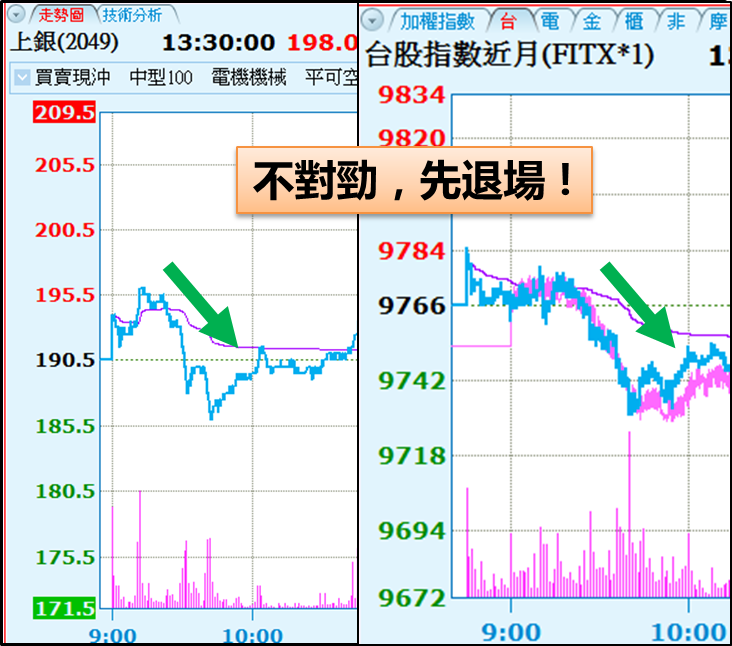 緊緊跟著___大戶進場，金融業 Dean 先生 一日暴賺 50,000 元！超驚人！(附對帳單)