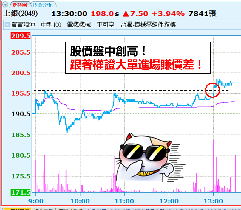 緊緊跟著___大戶進場，金融業 Dean 先生 一日暴賺 50,000 元！超驚人！(附對帳單)