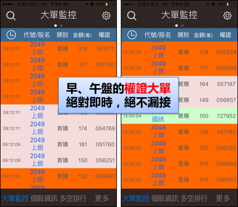 緊緊跟著___大戶進場，金融業 Dean 先生 一日暴賺 50,000 元！超驚人！(附對帳單)