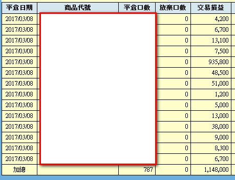 這檔鋼鐵股，主力進場佈局半年以上，近期又出現「籌碼關鍵現象」.. 難怪 2 個月飆漲 30％！