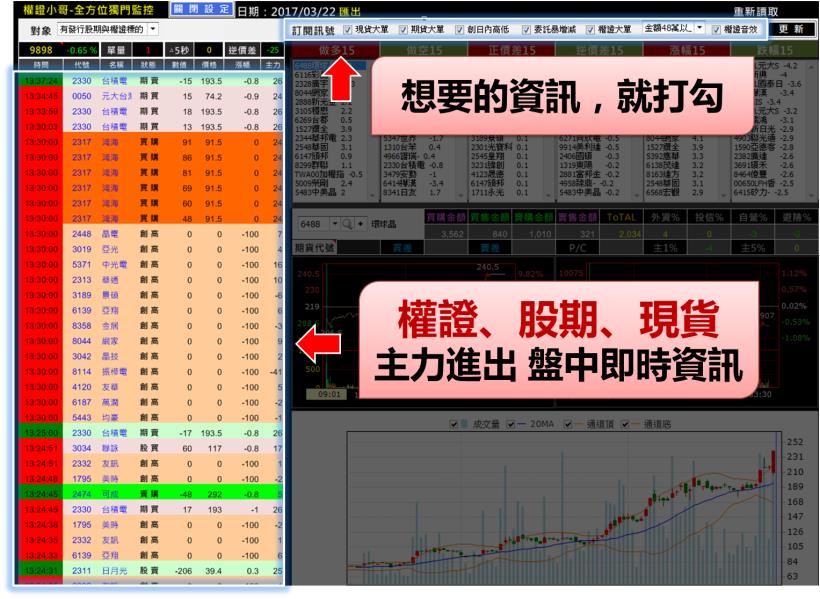盤中發出「噹噹噹」，就是主力出手了！只要呆呆進場，2 小時 .. 大賺 18,000 ！