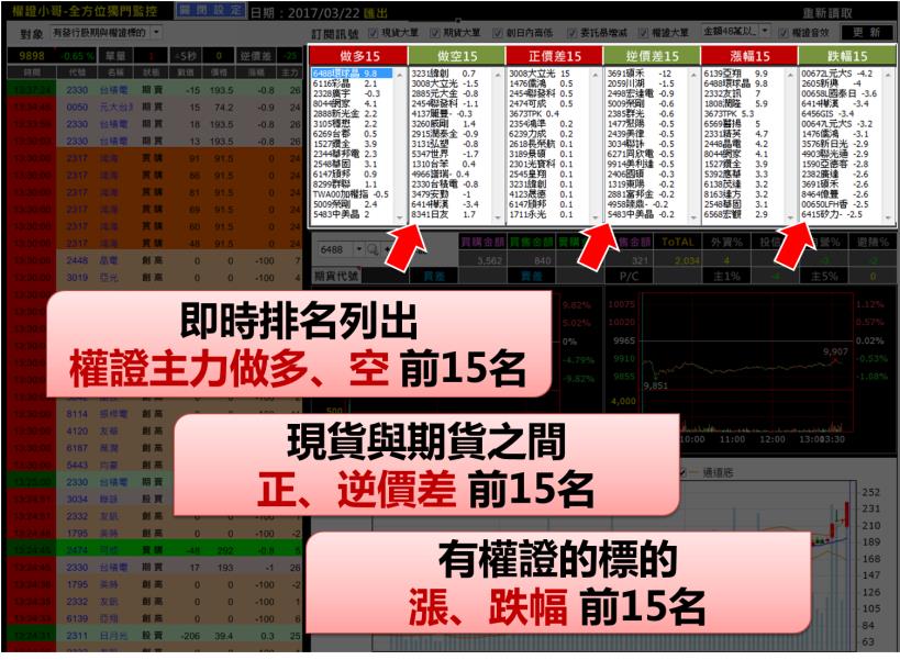 盤中發出「噹噹噹」，就是主力出手了！只要呆呆進場，2 小時 .. 大賺 18,000 ！