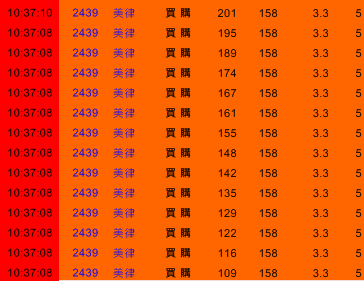 盤中發出「噹噹噹」，就是主力出手了！只要呆呆進場，2 小時 .. 大賺 18,000 ！