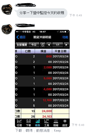 盤中發出「噹噹噹」，就是主力出手了！只要呆呆進場，2 小時 .. 大賺 18,000 ！