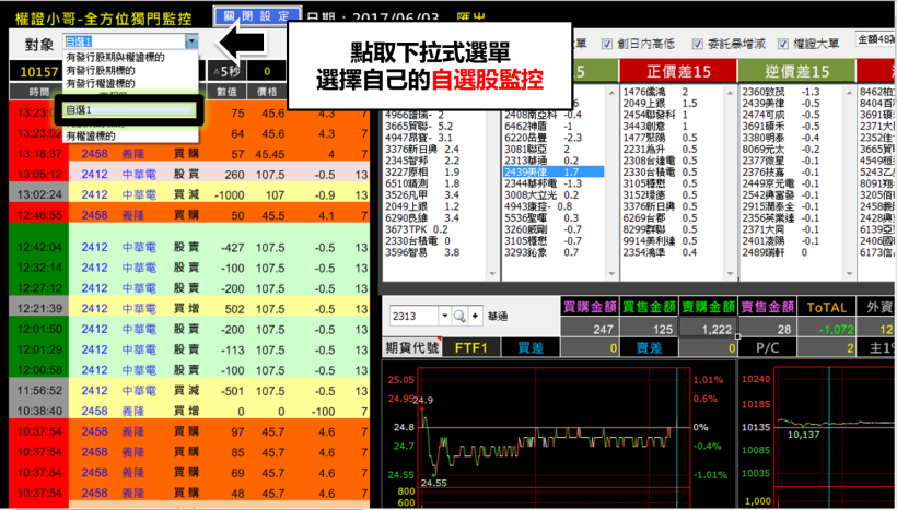 業務女超人Amy，只聽盤中「噹噹響」進場 .. 2 小時獲利 18,000 元！從此跟呆薪說 Bye