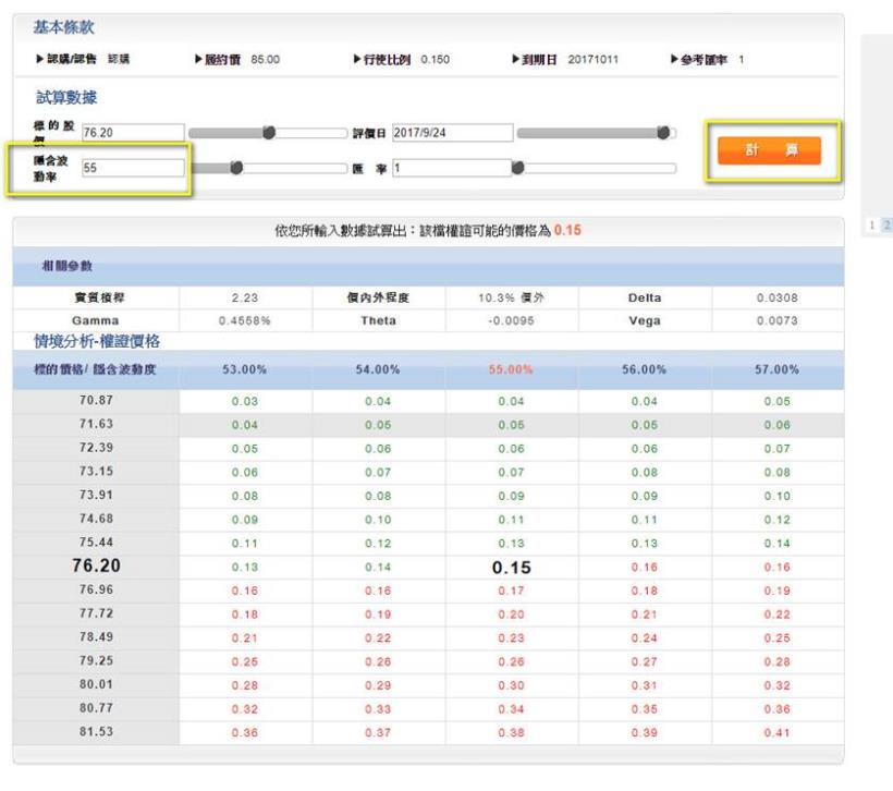 今日HTC，明日台灣！Google確定收購，宏達電權證「瘋漲 51 倍」...