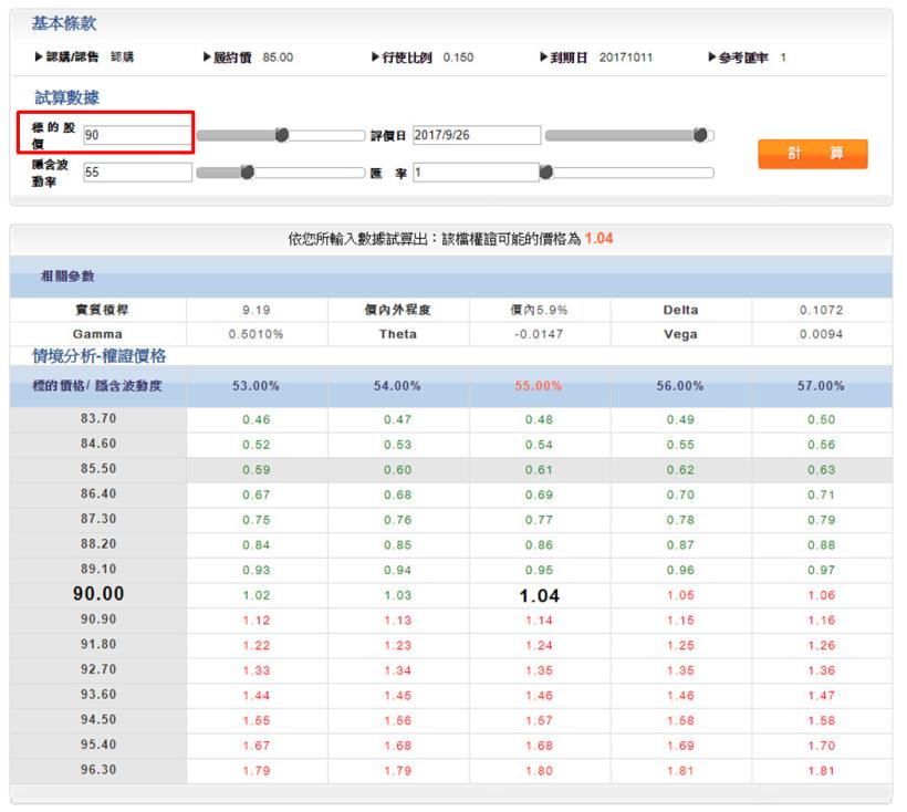 今日HTC，明日台灣！Google確定收購，宏達電權證「瘋漲 51 倍」...
