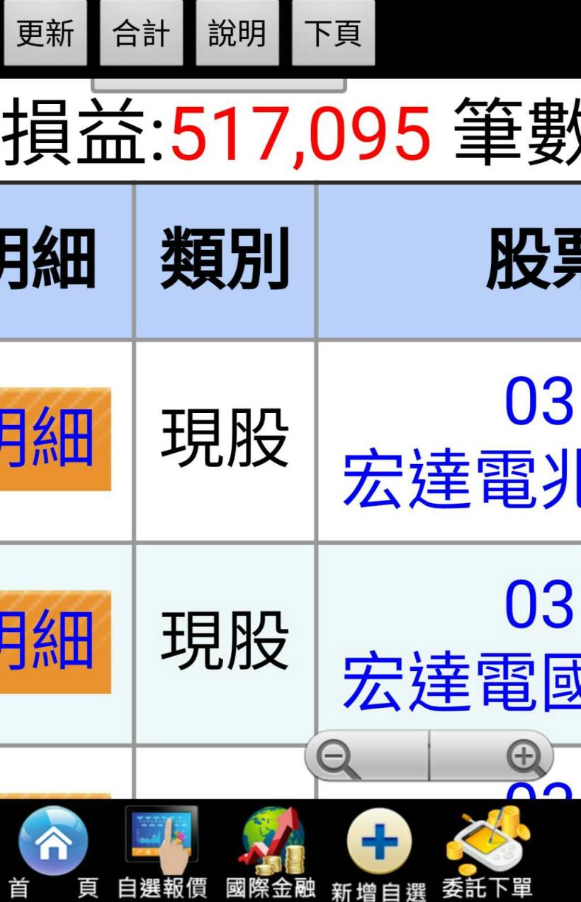 今日HTC，明日台灣！Google確定收購，宏達電權證「瘋漲51 倍」...