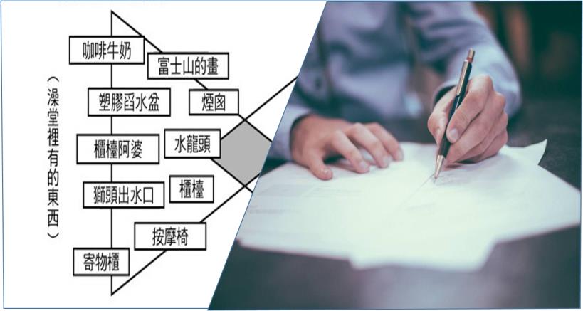 工作總是煩惱想不出好點子嗎？用「白三角筆記」，讓你靈感不斷，一小時寫出 100個點子！