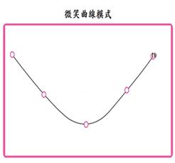 武漢肺炎擴散，逢低存股的大好機會！年收百萬股利存股專家告訴你：股市震盪的現在，3大重點一定要掌握！