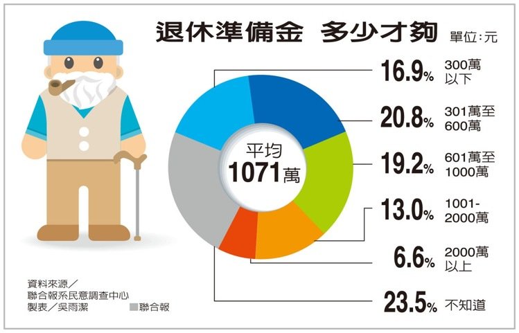 史上最偉大的致富方法，養肥荷包的 7 大妙招！原來 90％ 的富豪都這樣做...