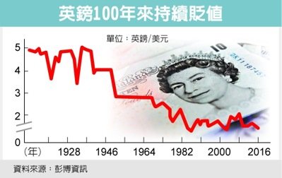 你只看到英國脫歐造成英鎊暴跌?專家:若脫歐成功,英國股市 2 年內將創新高!