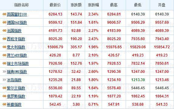 你只看到英國脫歐造成英鎊暴跌?專家:若脫歐成功,英國股市 2 年內將創新高!
