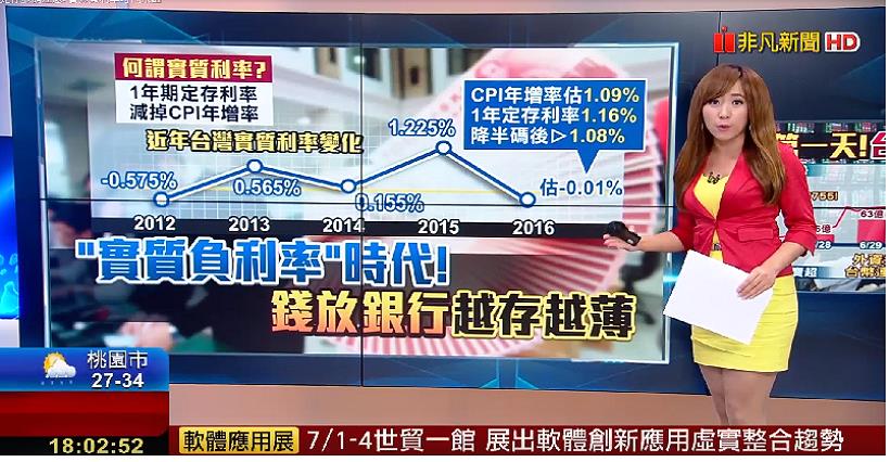 注意！臺灣已經進入「負利率」時代， 錢「愈存愈薄」。善用優勢超越 18％ 