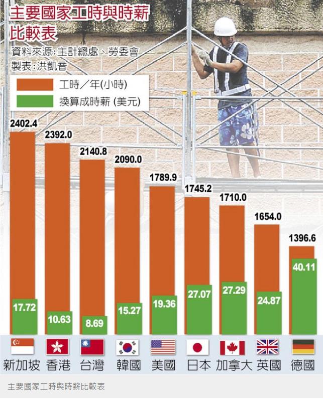 公平嗎？軍公教又調薪 3％ ...老百姓薪水卻凍漲 7 年！親愛的政府，我們的生活真的很難過...