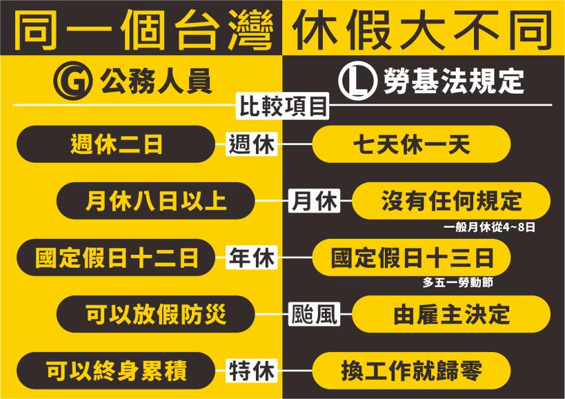 公平嗎？軍公教又調薪 3％ ...老百姓薪水卻凍漲 7 年！親愛的政府，我們的生活真的很難過...