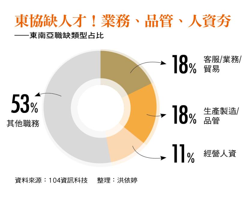 東南亞一招手,起薪竟高達 45K!留在台灣領 22 K「小確幸」的我們...到底輸了什麼?