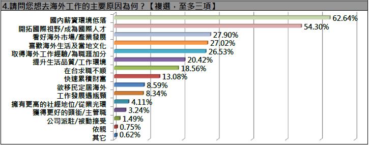 東南亞一招手,起薪竟高達 45K!留在台灣領 22 K「小確幸」的我們...到底輸了什麼?