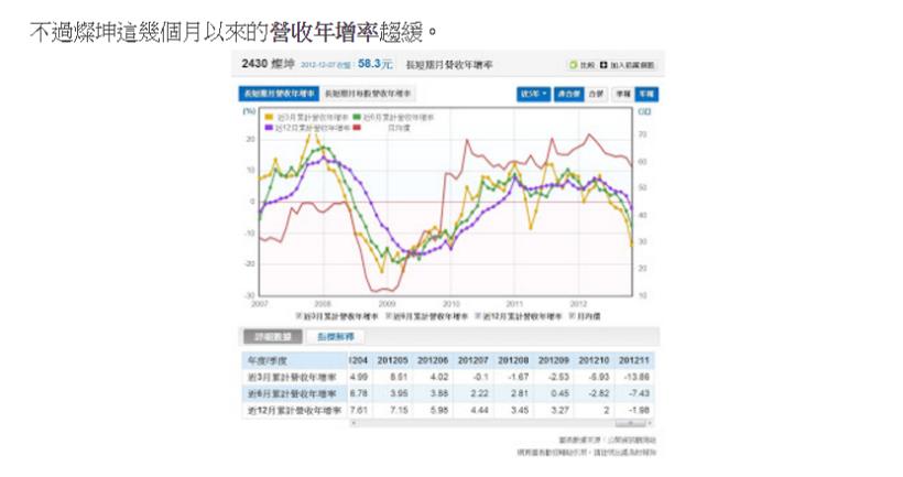 只是美工生的他！拿僅存 3 萬元，賺到「千萬」身價...竟靠【 1 妙招】年獲利破 41％