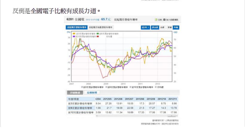 只是美工生的他！拿僅存 3 萬元，賺到「千萬」身價...竟靠【 1 妙招】年獲利破 41％