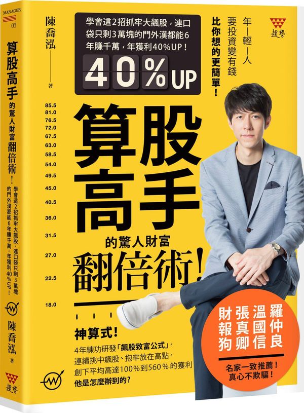 只是美工生的他！拿僅存 3 萬元，賺到「千萬」身價...竟靠【 1 妙招】年獲利破 41％