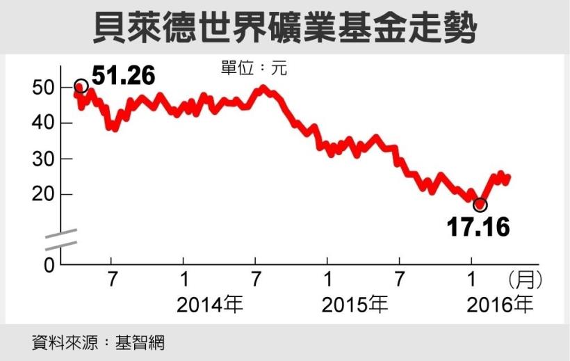 為什麼買股都沒有辦法「穩穩賺」?其實只要照 1 方法做!首先你要有強大的..
