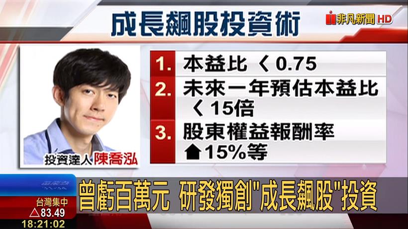 只是美工生的他！拿僅存 3 萬元，賺到「千萬」身價...竟靠【 1 妙招】年獲利破 41％