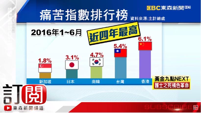 月薪 7 萬，你買得起什麼？在這個「萬物皆漲」的時代...難道只剩下塔位嗎