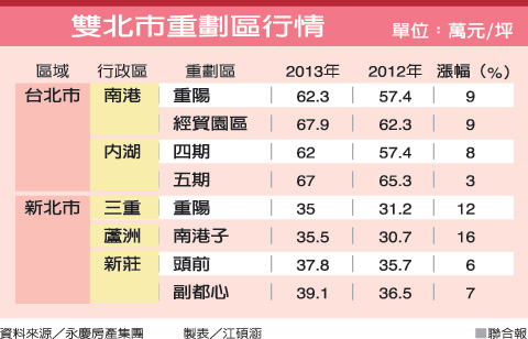 月薪 7 萬，你買得起什麼？在這個「萬物皆漲」的時代...難道只剩下塔位嗎