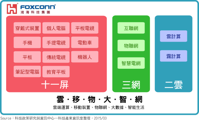 郭台銘：「沒有不景氣！只有不爭氣」...看鴻海十年營收，百倍成長如何【創兆奇蹟】