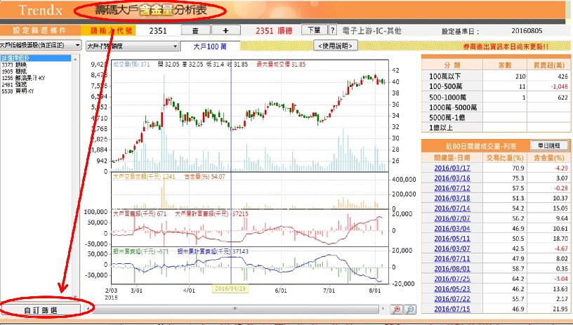 屢創新高的股票、你真的敢買嗎？小心買後馬上被套牢！「邪惡的真相」全盤空開(內附 13 檔股票)
